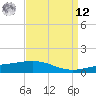 Ship Shoal Light tide chart for Saturday, April 12, 2025
