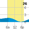 Ship Shoal Light tide chart for Saturday, April 26, 2025