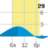 Ship Shoal Light tide chart for Tuesday, April 29, 2025