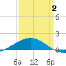 Ship Shoal Light tide chart for Wednesday, April 2, 2025