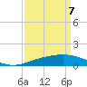 Ship Shoal Light tide chart for Monday, April 7, 2025