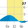 Ship Shoal Light tide chart for Tuesday, May 27, 2025
