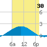 Ship Shoal Light tide chart for Friday, May 30, 2025