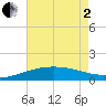 Ship Shoal Light tide chart for Monday, June 2, 2025