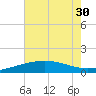 Ship Shoal Light tide chart for Monday, June 30, 2025