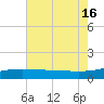 Ship Shoal Light tide chart for Wednesday, July 16, 2025