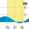 Ship Shoal Light tide chart for Sunday, July 20, 2025