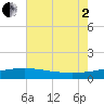 Ship Shoal Light tide chart for Wednesday, July 2, 2025