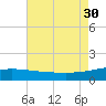 Ship Shoal Light tide chart for Wednesday, July 30, 2025