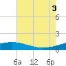 Ship Shoal Light tide chart for Thursday, July 3, 2025