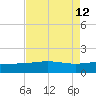Ship Shoal Light tide chart for Tuesday, August 12, 2025