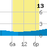 Ship Shoal Light tide chart for Wednesday, August 13, 2025