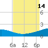 Ship Shoal Light tide chart for Thursday, August 14, 2025