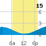 Ship Shoal Light tide chart for Friday, August 15, 2025