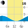 Ship Shoal Light tide chart for Saturday, August 16, 2025