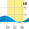 Ship Shoal Light tide chart for Monday, August 18, 2025