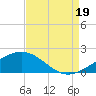 Ship Shoal Light tide chart for Tuesday, August 19, 2025