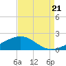 Ship Shoal Light tide chart for Thursday, August 21, 2025