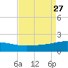 Ship Shoal Light tide chart for Wednesday, August 27, 2025