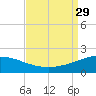 Ship Shoal Light tide chart for Friday, August 29, 2025