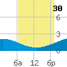 Ship Shoal Light tide chart for Saturday, August 30, 2025