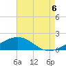 Ship Shoal Light tide chart for Wednesday, August 6, 2025