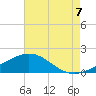 Ship Shoal Light tide chart for Thursday, August 7, 2025