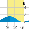 Ship Shoal Light tide chart for Friday, August 8, 2025