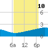 Ship Shoal Light tide chart for Wednesday, September 10, 2025