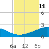 Ship Shoal Light tide chart for Thursday, September 11, 2025