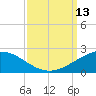 Ship Shoal Light tide chart for Saturday, September 13, 2025