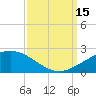 Ship Shoal Light tide chart for Monday, September 15, 2025