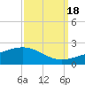 Ship Shoal Light tide chart for Thursday, September 18, 2025