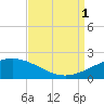 Ship Shoal Light tide chart for Monday, September 1, 2025