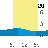 Ship Shoal Light tide chart for Saturday, September 20, 2025