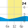Ship Shoal Light tide chart for Wednesday, September 24, 2025