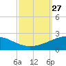 Ship Shoal Light tide chart for Saturday, September 27, 2025