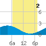 Ship Shoal Light tide chart for Tuesday, September 2, 2025