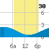 Ship Shoal Light tide chart for Tuesday, September 30, 2025