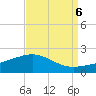 Ship Shoal Light tide chart for Saturday, September 6, 2025