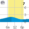 Ship Shoal Light tide chart for Sunday, September 7, 2025