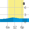 Ship Shoal Light tide chart for Monday, September 8, 2025