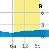 Ship Shoal Light tide chart for Tuesday, September 9, 2025