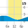 Ship Shoal Light tide chart for Wednesday, October 15, 2025