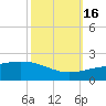 Ship Shoal Light tide chart for Thursday, October 16, 2025