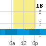 Ship Shoal Light tide chart for Saturday, October 18, 2025