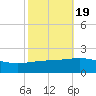 Ship Shoal Light tide chart for Sunday, October 19, 2025