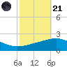 Ship Shoal Light tide chart for Tuesday, October 21, 2025
