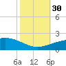 Ship Shoal Light tide chart for Thursday, October 30, 2025