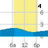 Ship Shoal Light tide chart for Saturday, October 4, 2025
